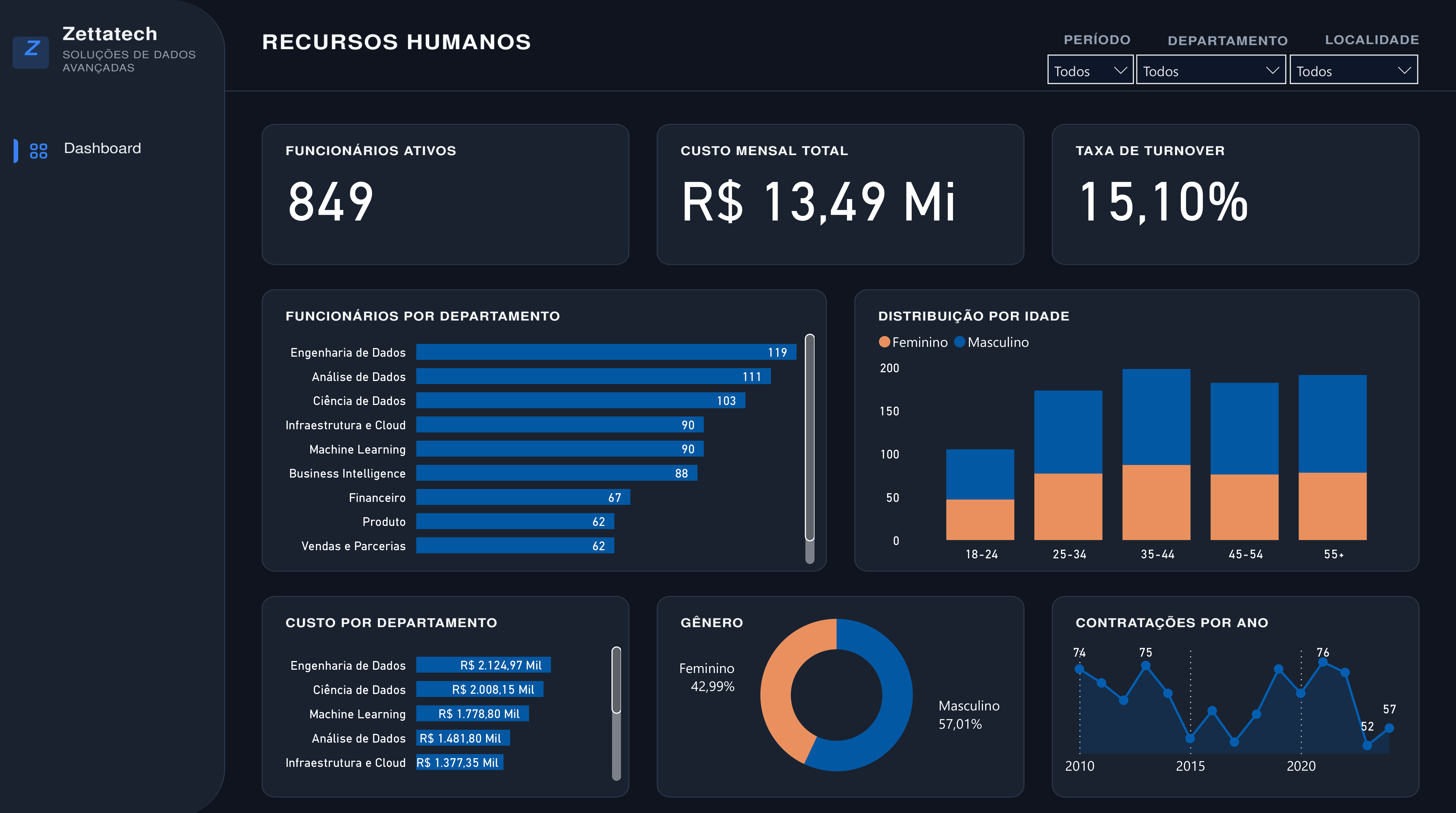 Imagem do Projeto RH